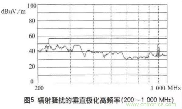 高頻開關(guān)電源的電磁兼容問題如何解決？