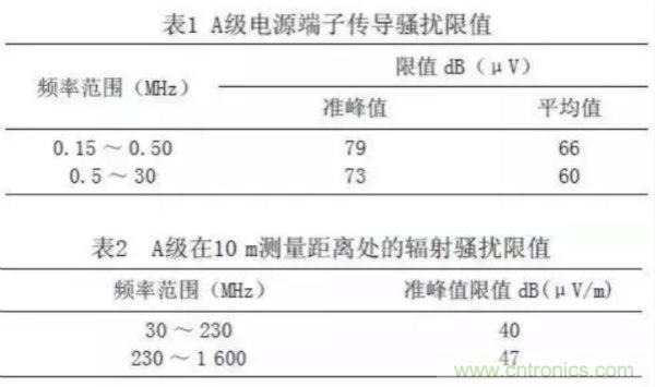 高頻開關(guān)電源的電磁兼容問題如何解決？