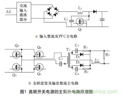 高頻開關(guān)電源的電磁兼容問題如何解決？