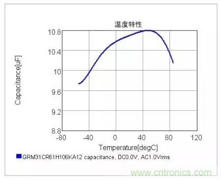 選個電容而已，有那么難么？