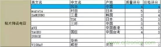 選個電容而已，有那么難么？