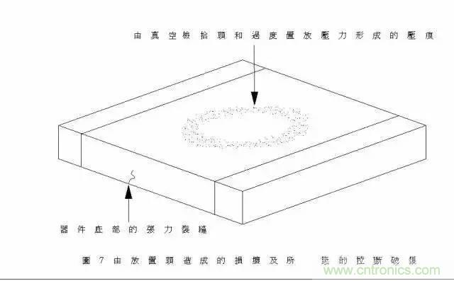 選個電容而已，有那么難么？