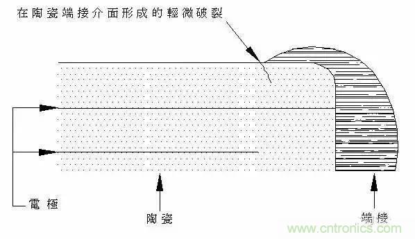 選個電容而已，有那么難么？