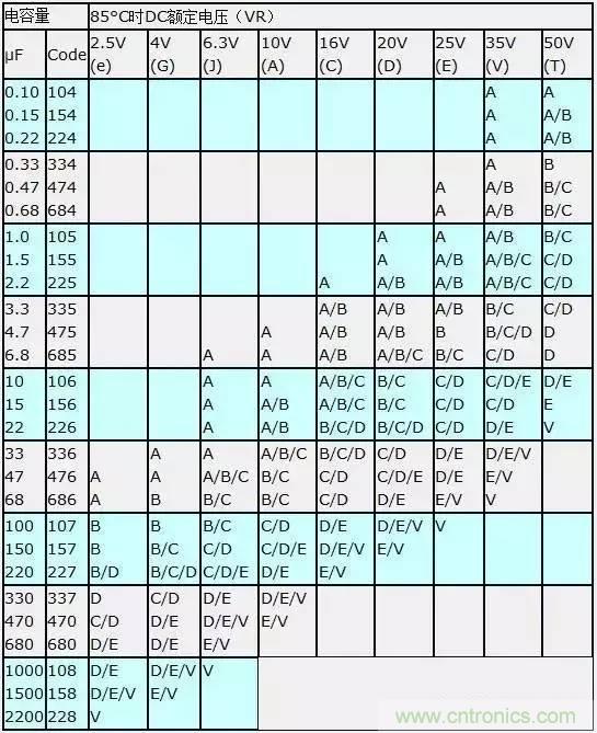 選個電容而已，有那么難么？