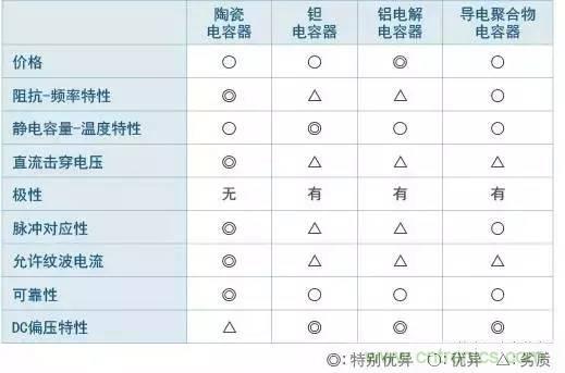 選個電容而已，有那么難么？