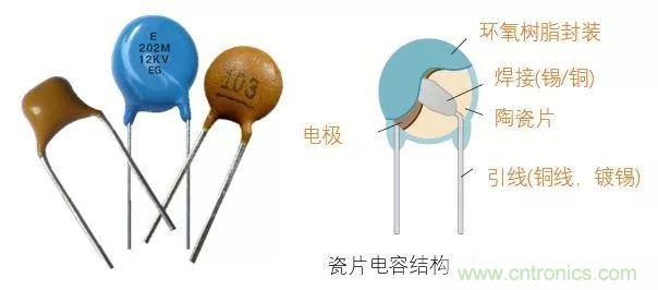 用了那么多年的電容，但是電容的內(nèi)部結(jié)構(gòu)你知道嗎？