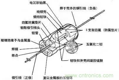 用了那么多年的電容，但是電容的內(nèi)部結(jié)構(gòu)你知道嗎？