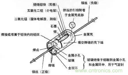 用了那么多年的電容，但是電容的內(nèi)部結(jié)構(gòu)你知道嗎？