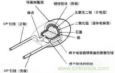 用了那么多年的電容，但是電容的內(nèi)部結(jié)構(gòu)你知道嗎？