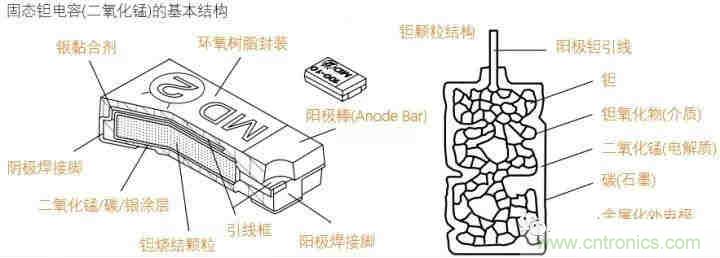 用了那么多年的電容，但是電容的內(nèi)部結(jié)構(gòu)你知道嗎？