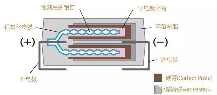 用了那么多年的電容，但是電容的內(nèi)部結(jié)構(gòu)你知道嗎？