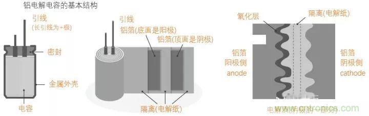 用了那么多年的電容，但是電容的內(nèi)部結(jié)構(gòu)你知道嗎？