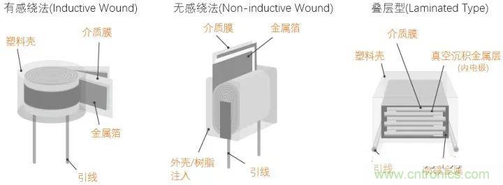 用了那么多年的電容，但是電容的內(nèi)部結(jié)構(gòu)你知道嗎？