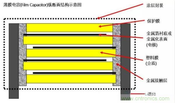 用了那么多年的電容，但是電容的內(nèi)部結(jié)構(gòu)你知道嗎？