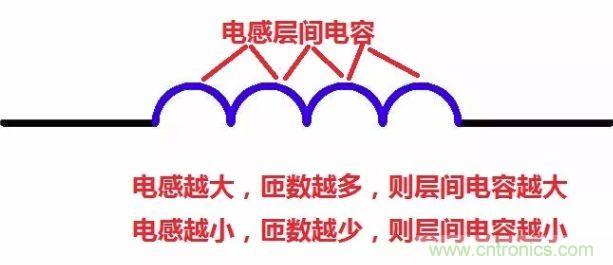 元器件在低頻和高頻特性有什么不同？