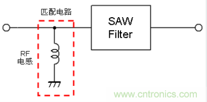 高頻電路設(shè)計中，如何應(yīng)對“不理想”的電容與電感？
