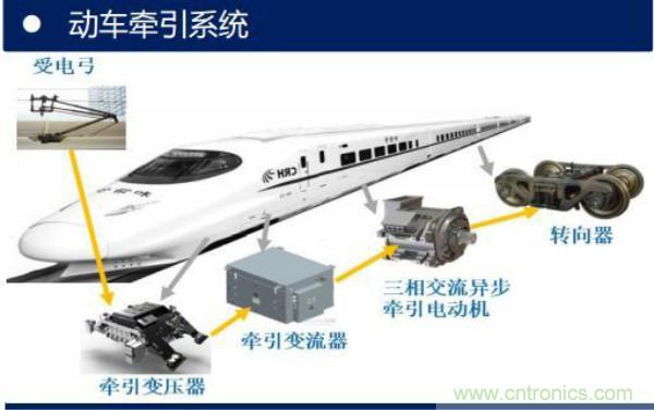 堪稱(chēng)工業(yè)中的“CPU”：IGBT，中外差距有多大