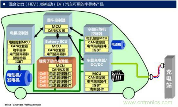堪稱(chēng)工業(yè)中的“CPU”：IGBT，中外差距有多大