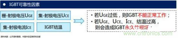堪稱(chēng)工業(yè)中的“CPU”：IGBT，中外差距有多大