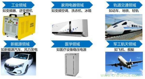 堪稱(chēng)工業(yè)中的“CPU”：IGBT，中外差距有多大