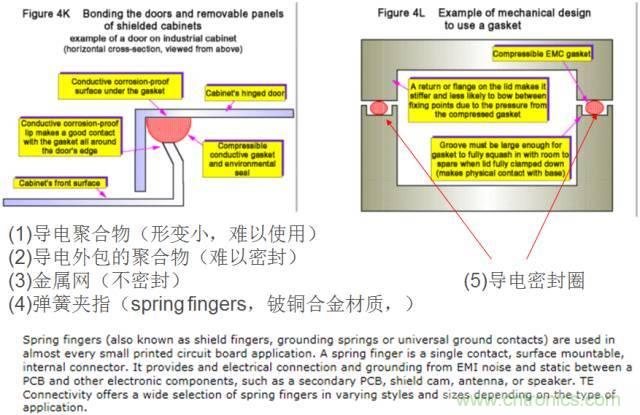原來金屬外殼屏蔽EMI大有講究！