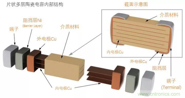 了解電容，讀這一篇就夠了