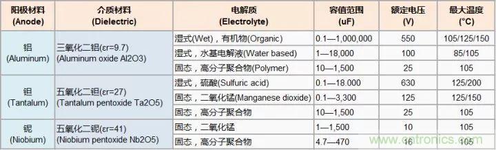 了解電容，讀這一篇就夠了