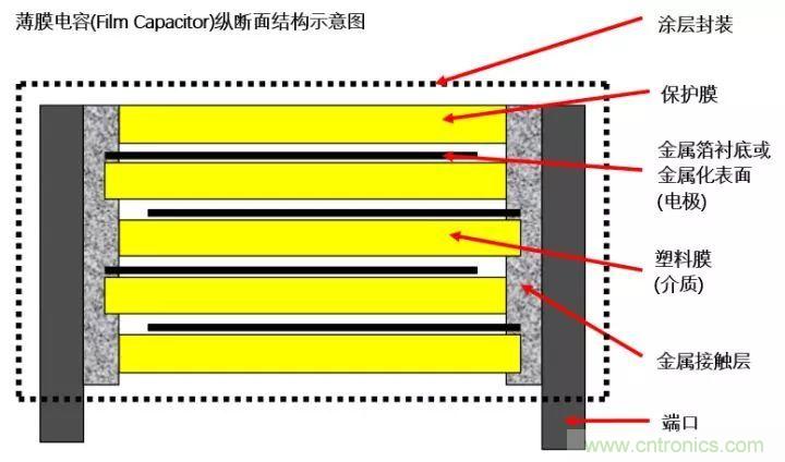 了解電容，讀這一篇就夠了