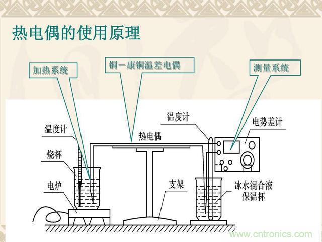 熱電偶和熱電阻的基本常識和應(yīng)用，溫度檢測必備知識！