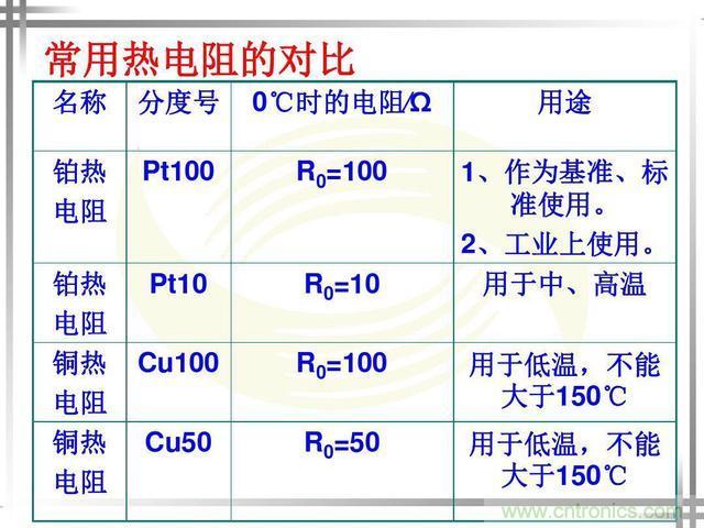 熱電偶和熱電阻的基本常識和應(yīng)用，溫度檢測必備知識！