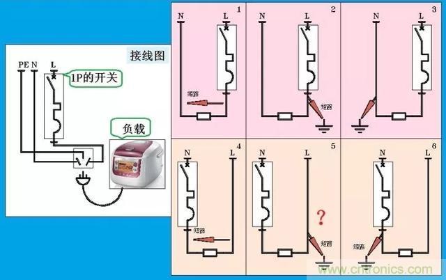 說說1P+N與2P漏電開關(guān)在選用上的區(qū)別！