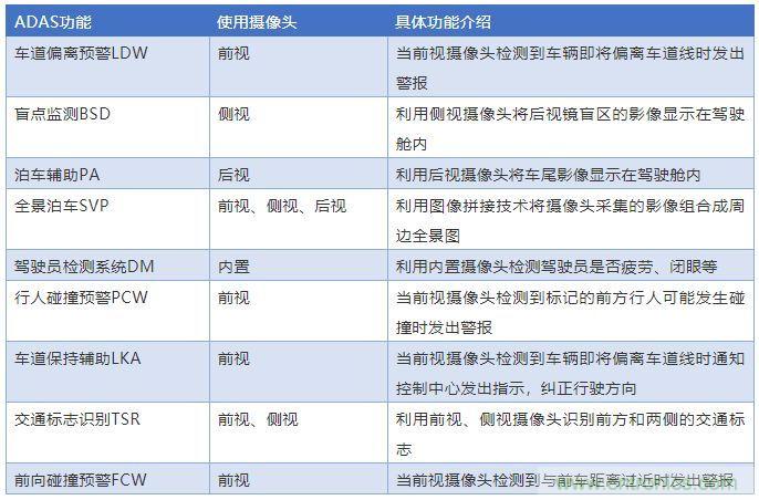 攝像頭、雷達(dá)、激光雷達(dá)——自動駕駛幾大傳感器系統(tǒng)大揭秘