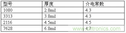 為了信號(hào)完整性，如何控制PCB的控制走線阻抗？
