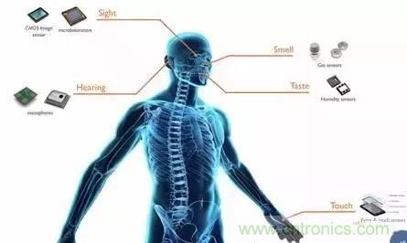 從原理到制造再到應(yīng)用，這篇文章終于把MEMS技術(shù)講透了！