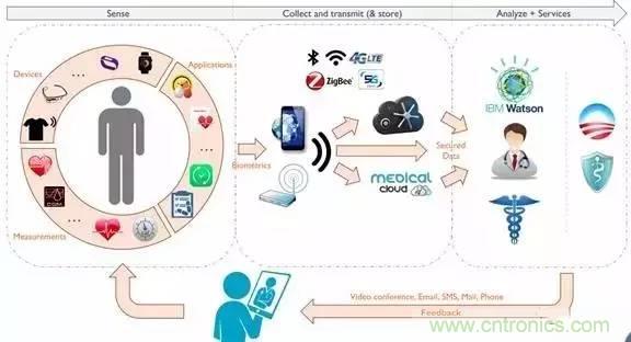 從原理到制造再到應(yīng)用，這篇文章終于把MEMS技術(shù)講透了！