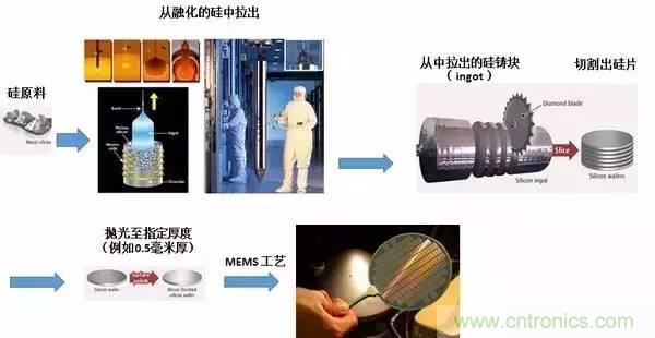 從原理到制造再到應(yīng)用，這篇文章終于把MEMS技術(shù)講透了！