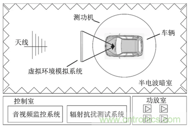智能駕駛必須跨越的“坎“，EMC指標設計任重道遠