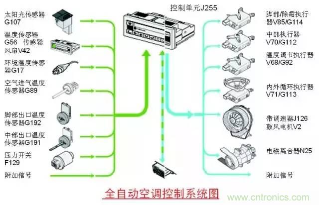 汽車上這些傳感器，你真的了解嗎？