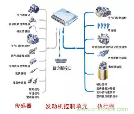 汽車上這些傳感器，你真的了解嗎？