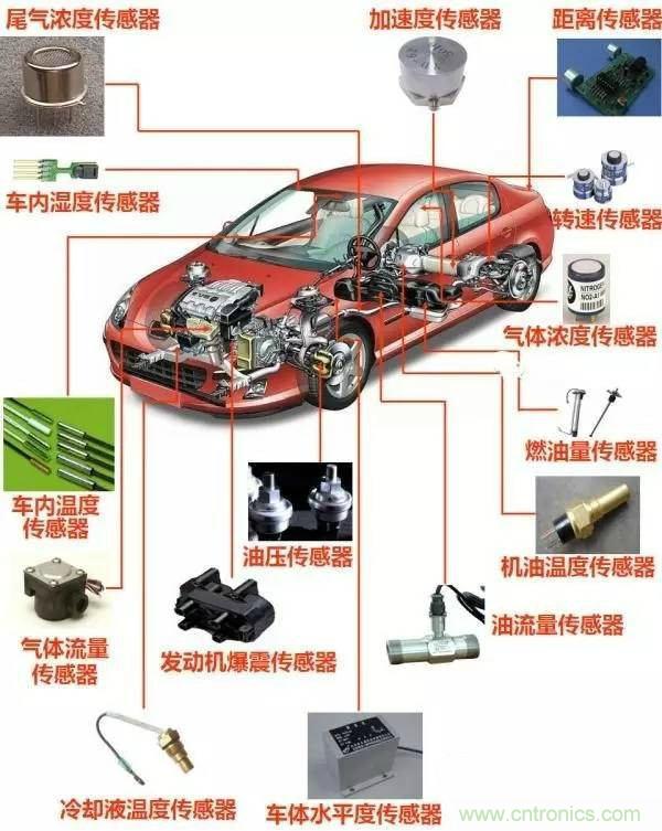 汽車上這些傳感器，你真的了解嗎？