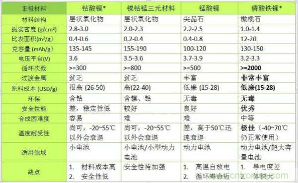 近距離了解鋰電池！