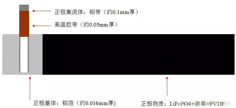 近距離了解鋰電池！