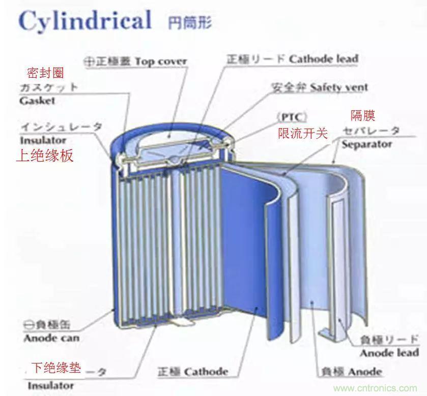 近距離了解鋰電池！