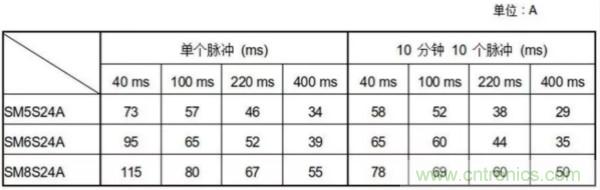 汽車拋負(fù)載測(cè)試新舊 ISO標(biāo)準(zhǔn)有何不同？