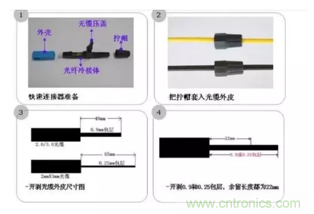 什么是光纖快速連接器，使用的方法是什么？