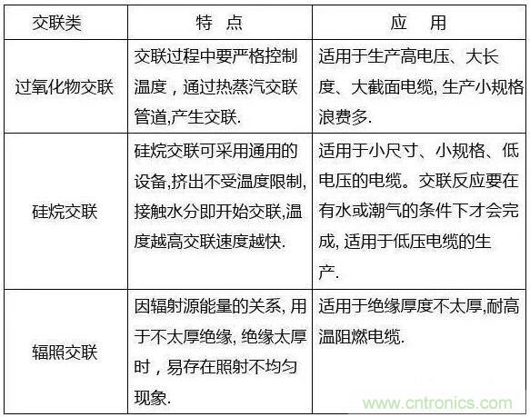 常見的絕緣材料有哪些？