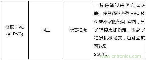 常見的絕緣材料有哪些？