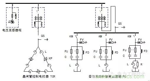 電容器無功補償是什么？怎么配置？一文告訴你