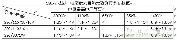 電容器無功補償是什么？怎么配置？一文告訴你