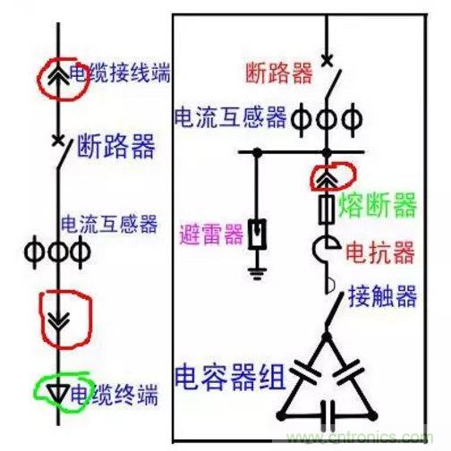 電容器無功補償是什么？怎么配置？一文告訴你